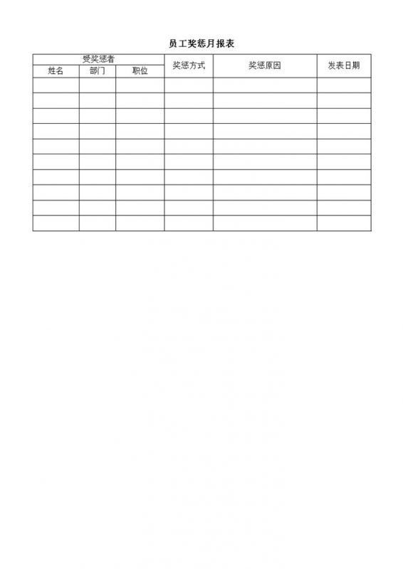 公司员工受惩罚奖励明细奖惩月报表word模板-办公资源网