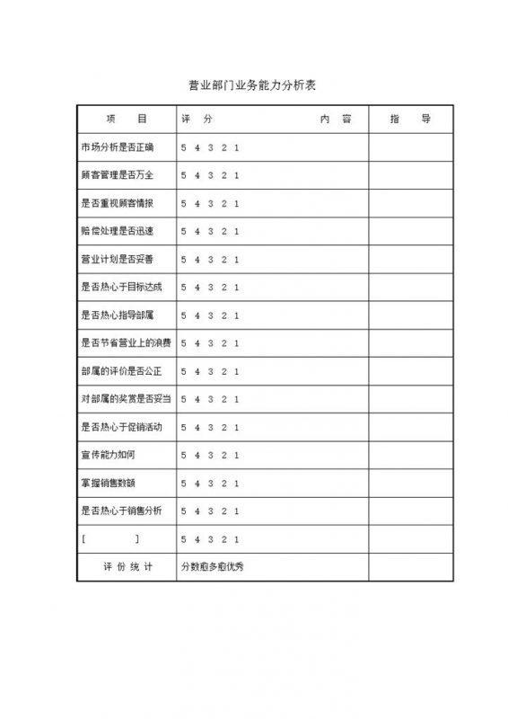 营业部门业务能力分析word模板-办公资源网