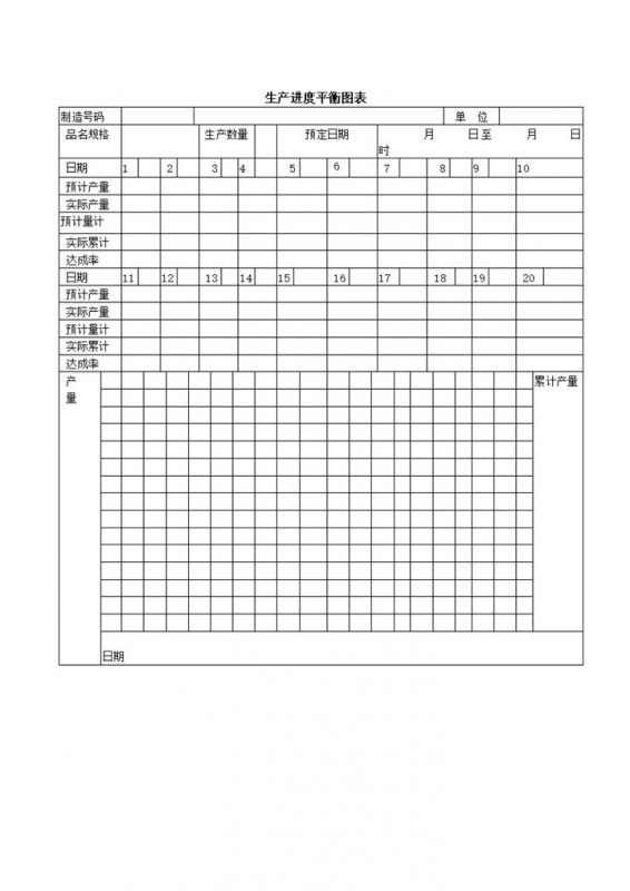 公司产品生产进度平衡图表word模板-办公资源网