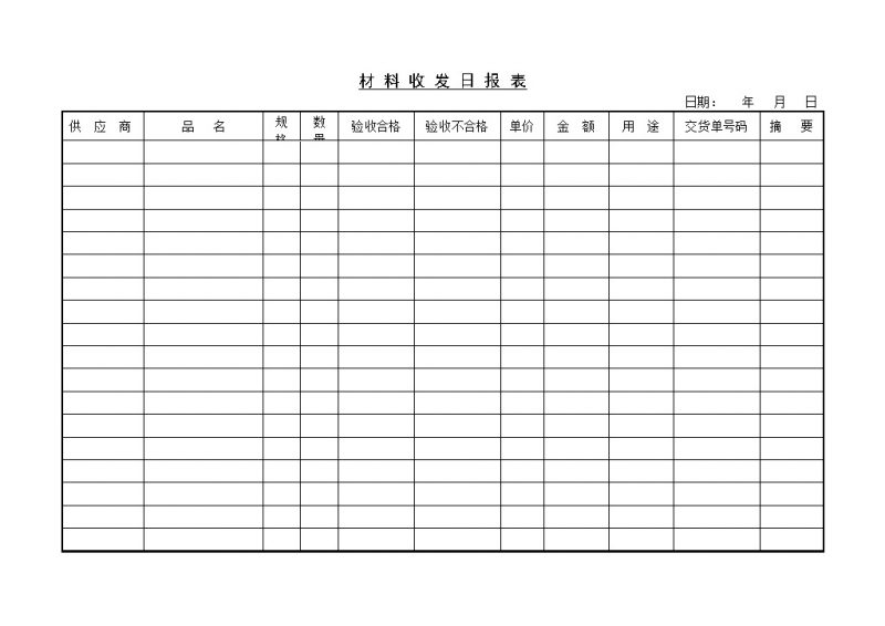 企业公司材料仓库收发日报表Word模板-办公资源网