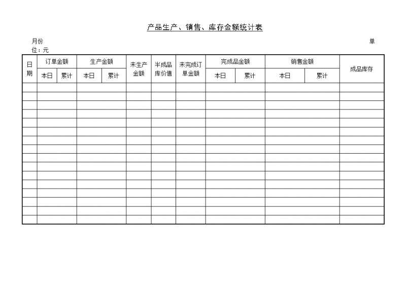 产品生产销售库存金额统计表Word模板-办公资源网