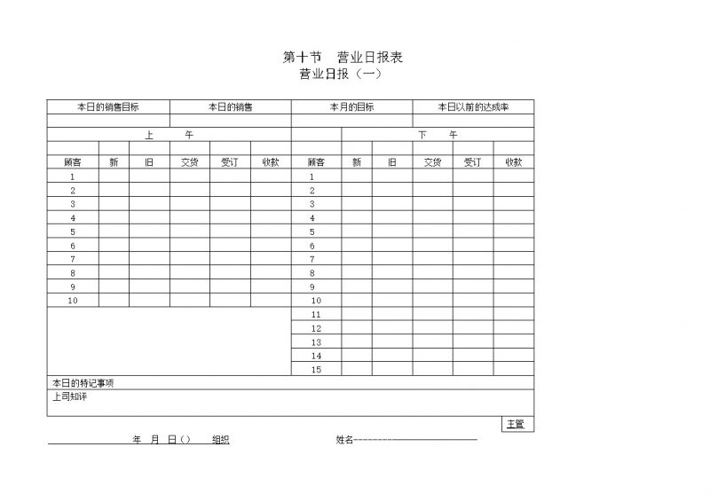 营业日报表销售报表word模板-办公资源网
