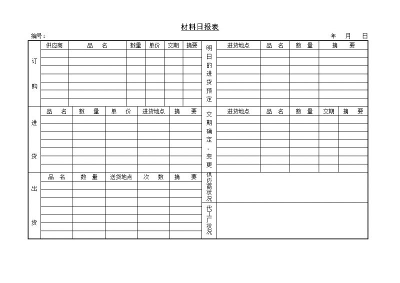材料订购进出货日报登记表格Word模板-办公资源网