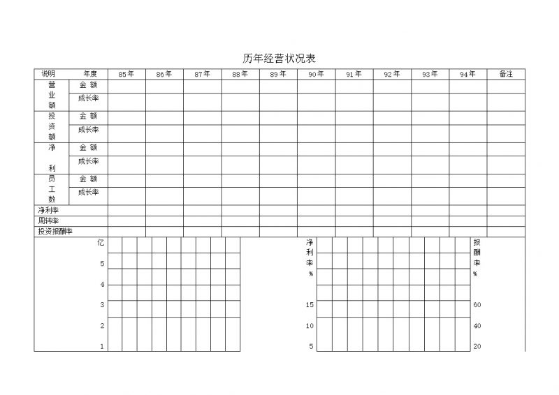 历年经营状况表word模板-办公资源网