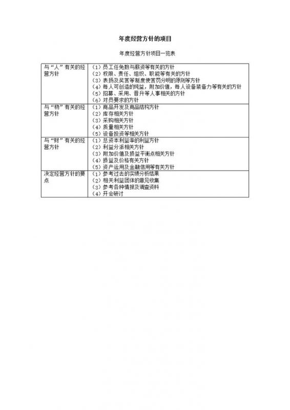 年度经营方针的项目word模板-办公资源网
