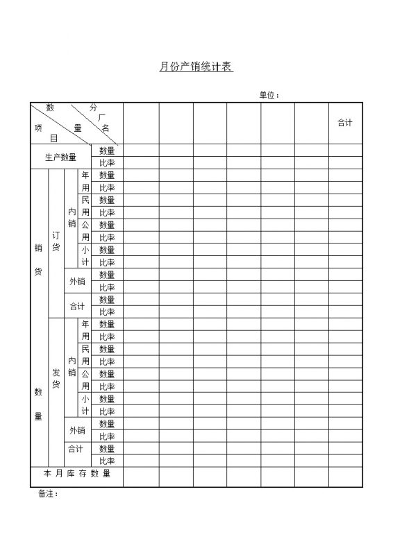 月份产销计划汇总表word模板-办公资源网