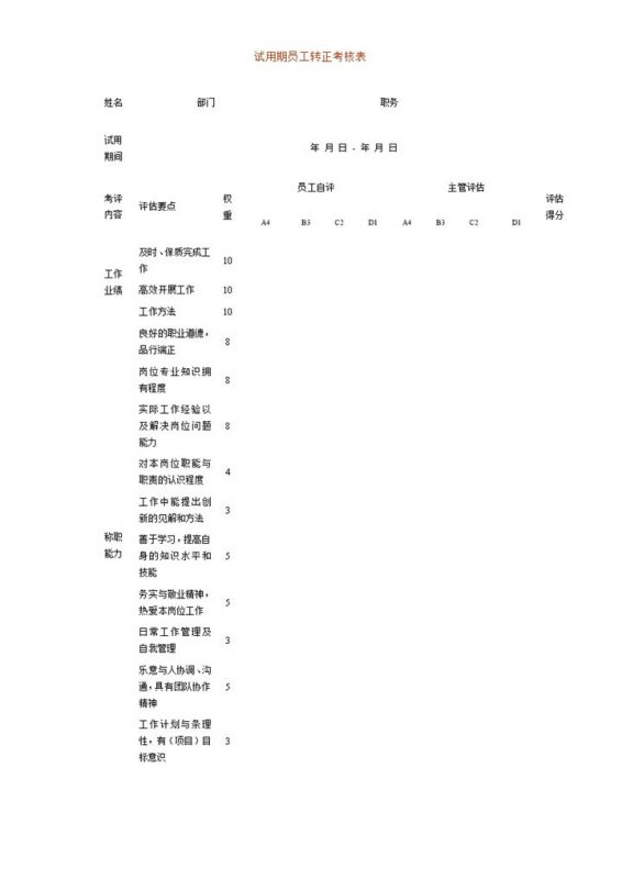 单位试用期员工转正考核表Word模板-办公资源网