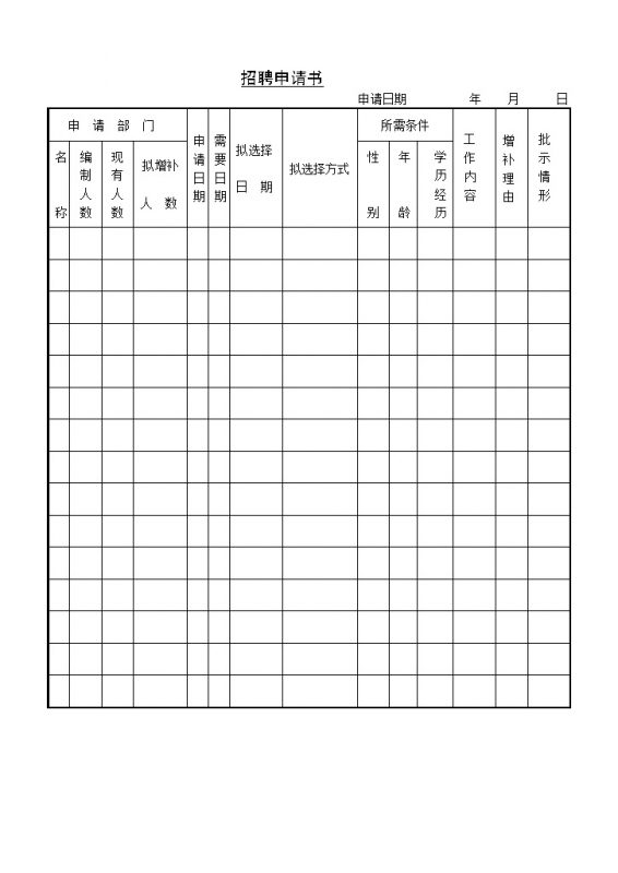 人力资源招聘需求申请管理表格大全Word模板-办公资源网