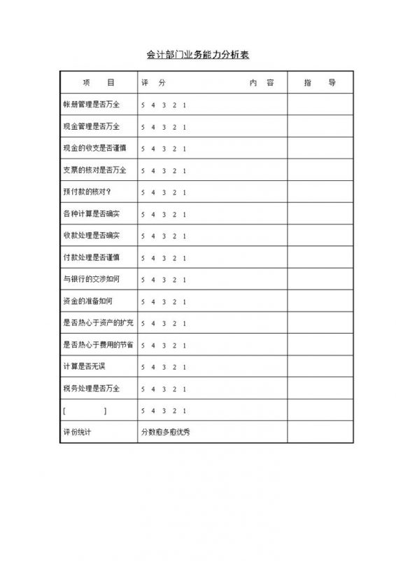 会计部门业务能力分析表Word模板-办公资源网