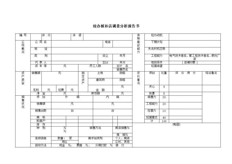 经办候补店调查分析报告书word模板-办公资源网