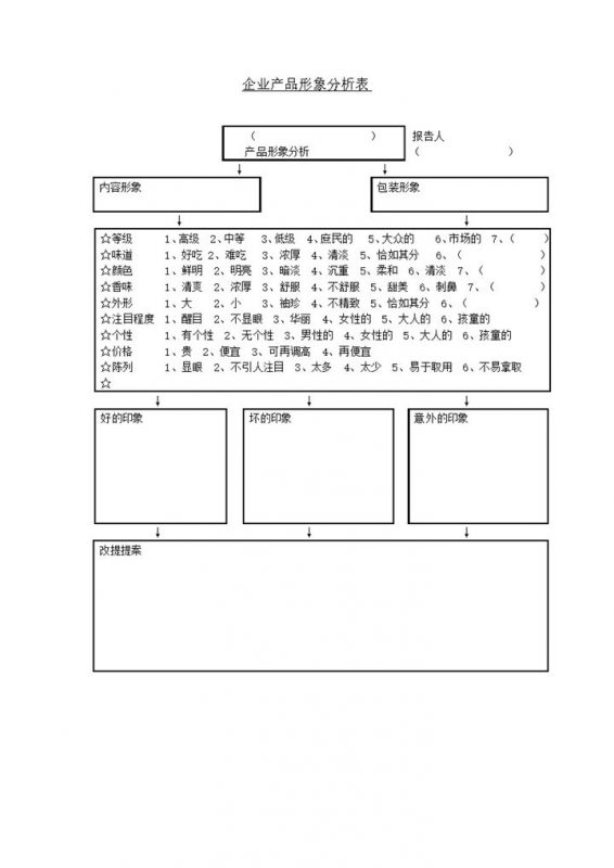企业产品形象情况登记分析表word模板-办公资源网