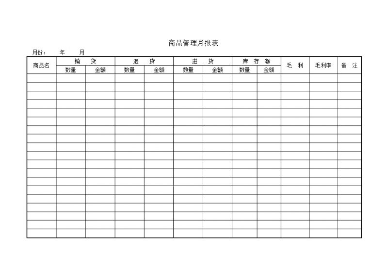 商品管理月报表word模板-办公资源网
