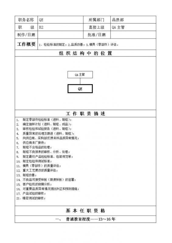检验工作职务说明报告书word模板-办公资源网