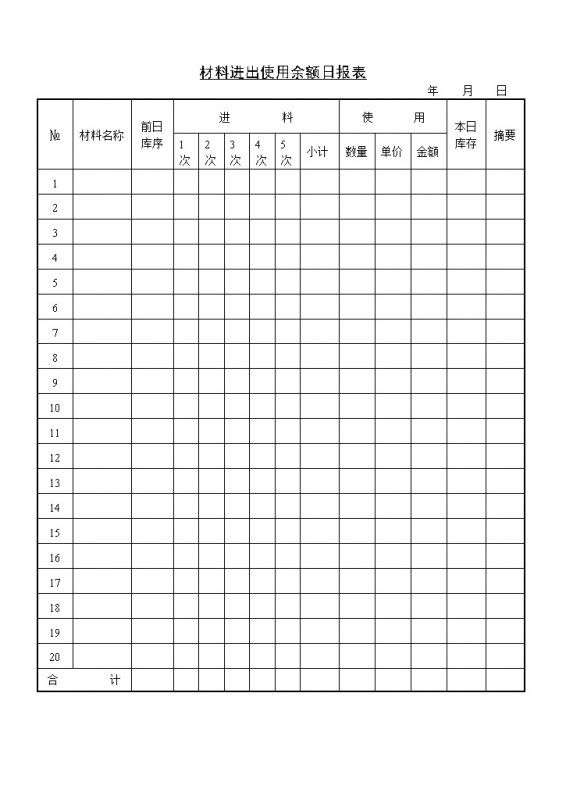 仓库材料进出使用余额管理日报表Word模板-办公资源网