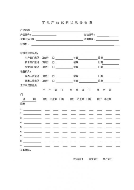 首批产品试制状况分析表word模板-办公资源网