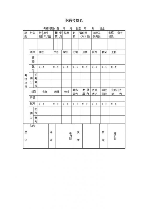 职员员工岗位职责考核表Word模板-办公资源网