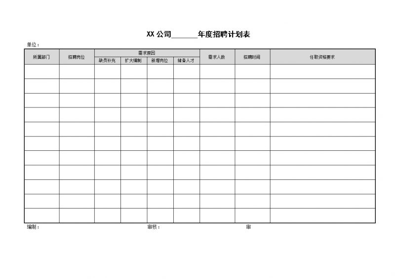 XX公司年度员工招聘计划表Word模板v-办公资源网