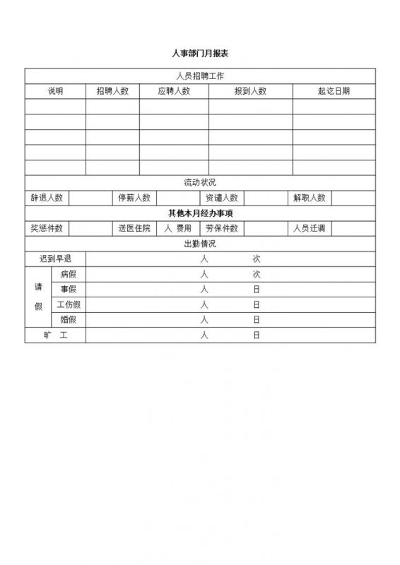 公司人事部门员工招聘请假情况月报表word模板-办公资源网