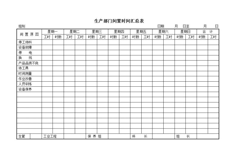 生产部门间置时间汇总表word模板-办公资源网
