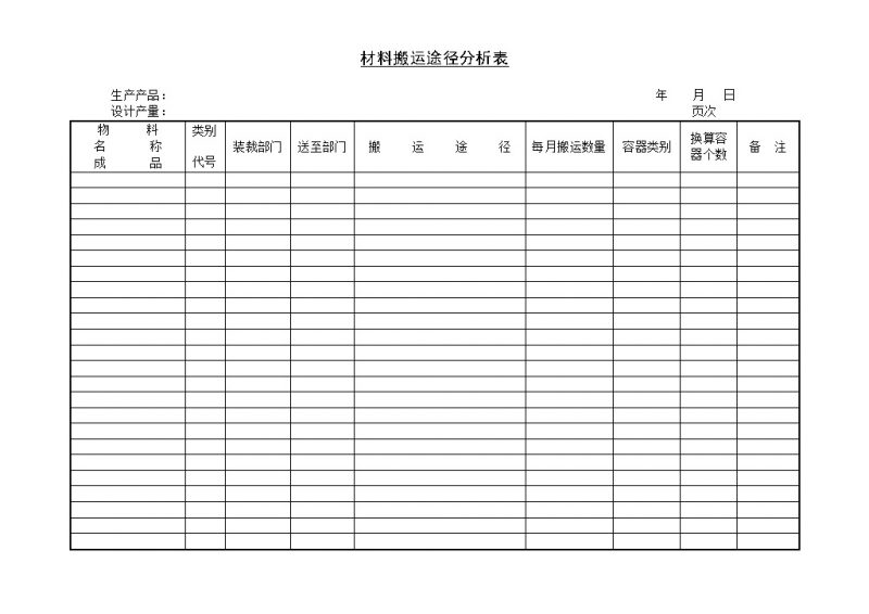 标准通用生产企业材料搬运途径分析表格Word模板-办公资源网