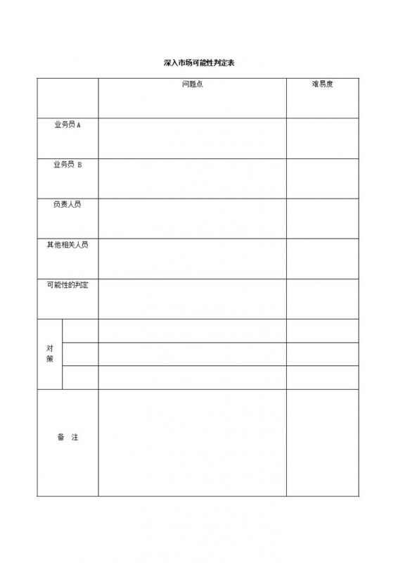 深入市场可能性判定表word模板-办公资源网