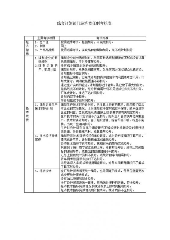 综合计划部门经济责任制考核word模板-办公资源网