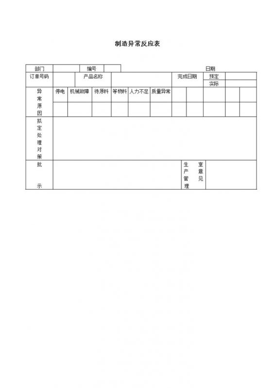 制造异常反应表word模板-办公资源网