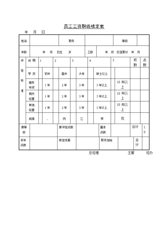 公司员工工资职级核定表Word模板-办公资源网
