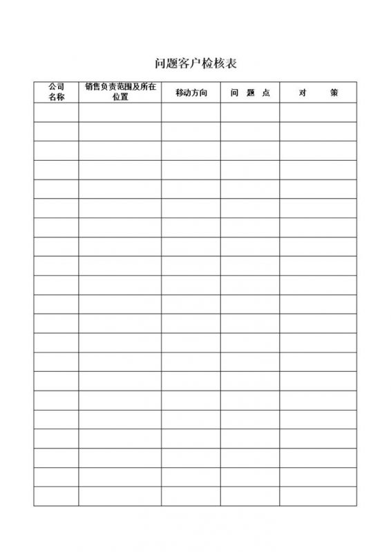 公司销售业务问题客户检核表word模板-办公资源网