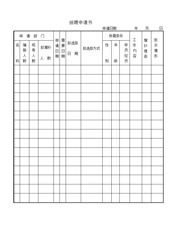 招聘申请书部门增补申请word模板-办公资源网