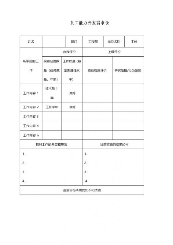 20XX全新的企业通用员工能力开发需求表Word模板-办公资源网