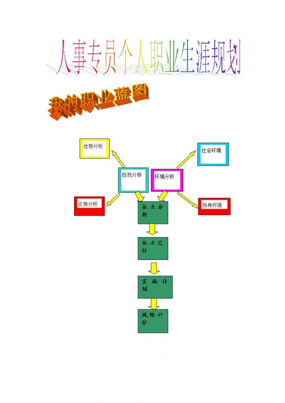 人事专员通用个人职业生涯规划设计书Word模板-办公资源网