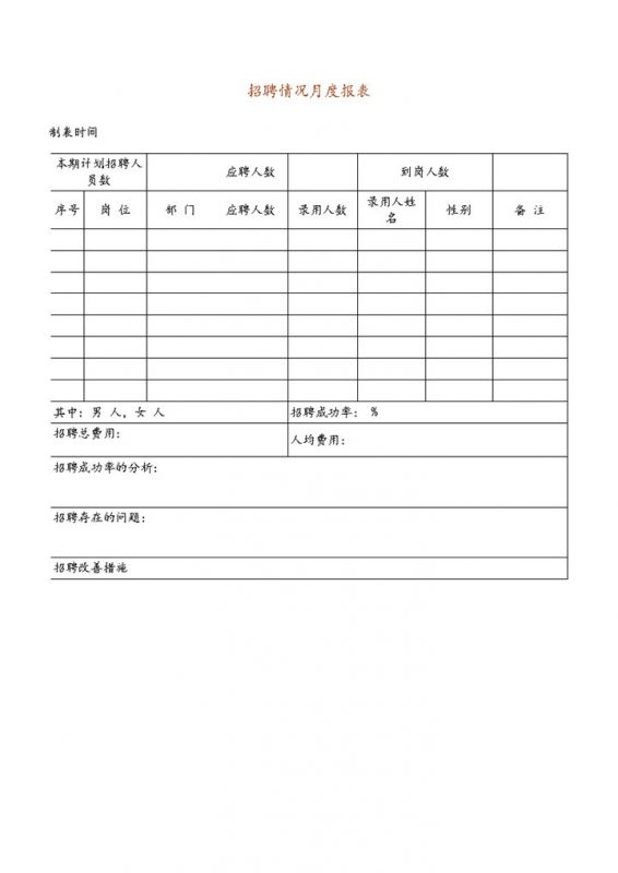 公司人事招聘情况月度报表Word模板-办公资源网