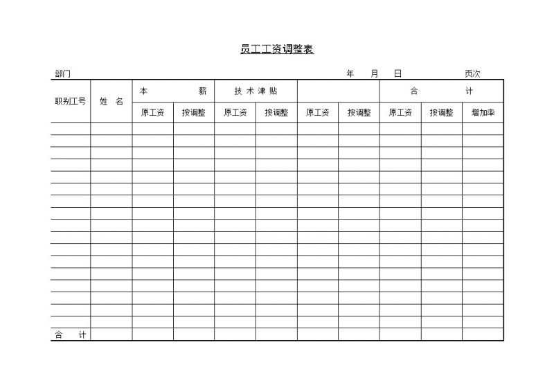 大型公司员工工资调整表Word模板-办公资源网