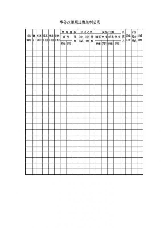 事务改善案进度控制总表word模板-办公资源网