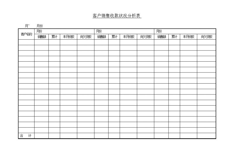 客户销售收款状况分析表word模板-办公资源网