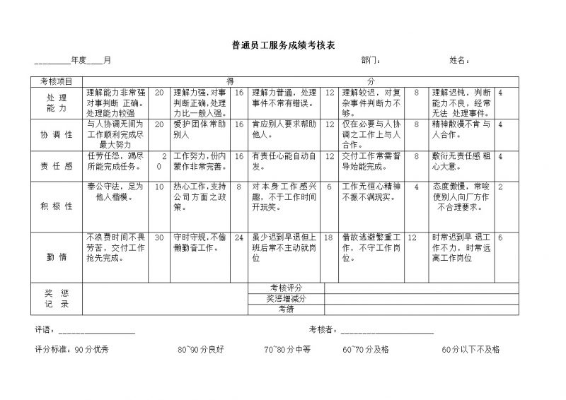 年度工作考绩表word模板-办公资源网