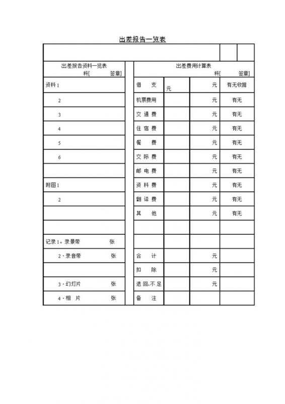 出差工作学习报告一览表Word模板-办公资源网