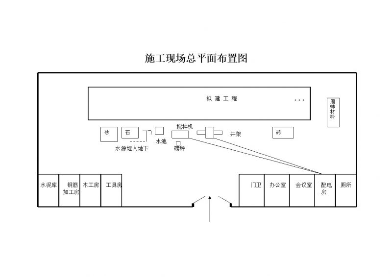 施工现场总平面布置图word模板-办公资源网