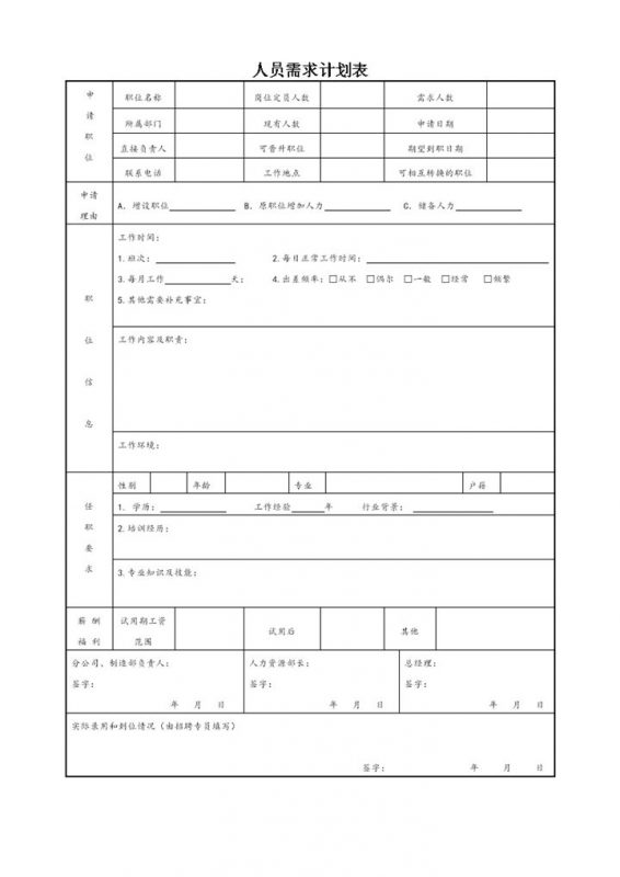 人员招聘需求分析计划表Word模板-办公资源网