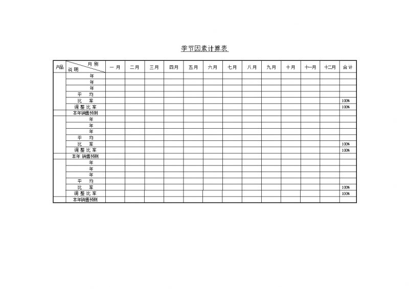 公司销售预测季节因素计算表word模板-办公资源网