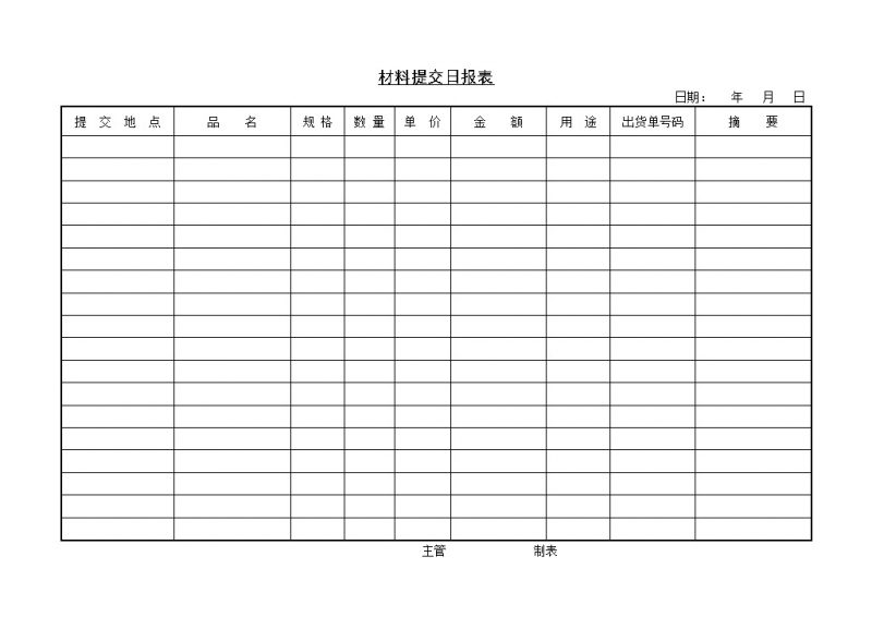 生产企业仓库材料提交日报表Word模板-办公资源网
