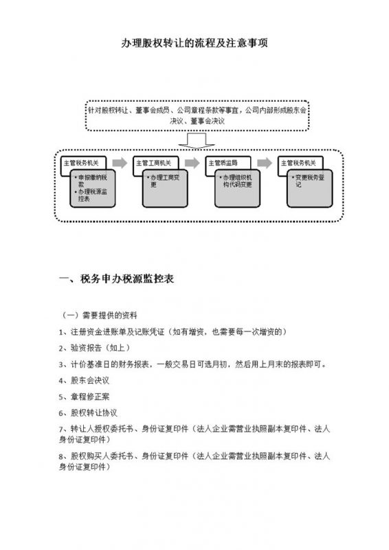 企业公司通用办理股权转让流程及注意事项Word模板-办公资源网