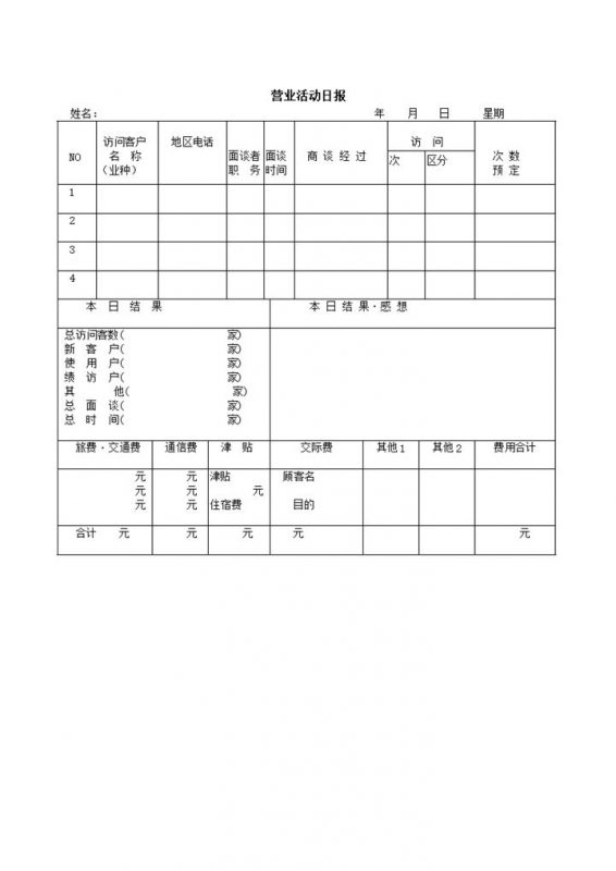 营业活动日报业务面谈记录表word模板-办公资源网