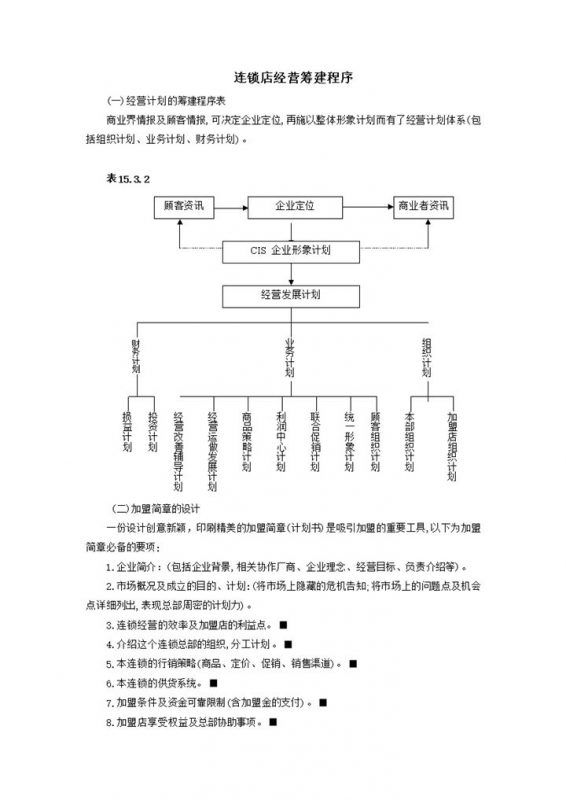 连锁店经营筹建程序word模板-办公资源网