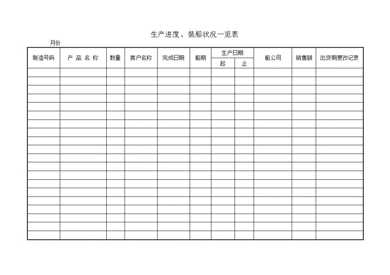 生产进度装船状况一览表word模板-办公资源网