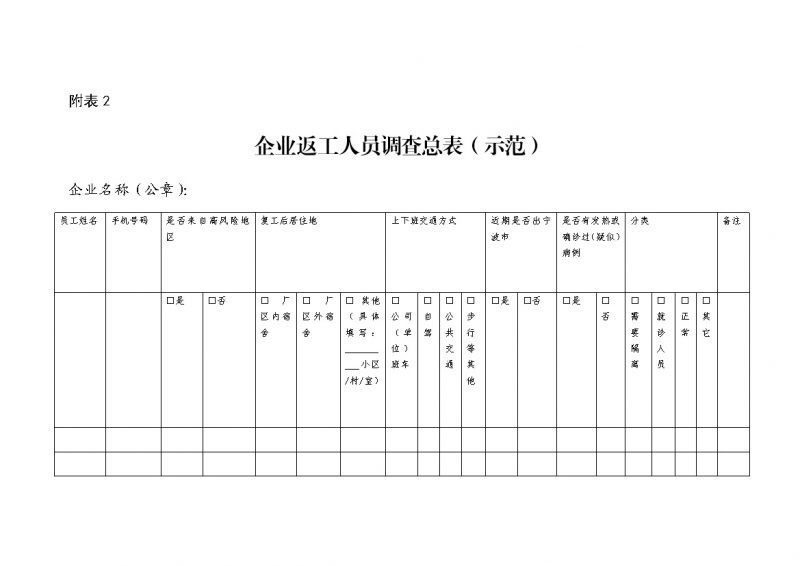 企业返工人员调查总表Word模板-办公资源网
