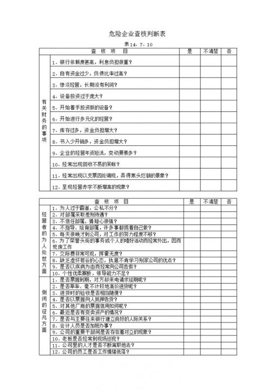 危险企业经营财务查核判断表word模板-办公资源网