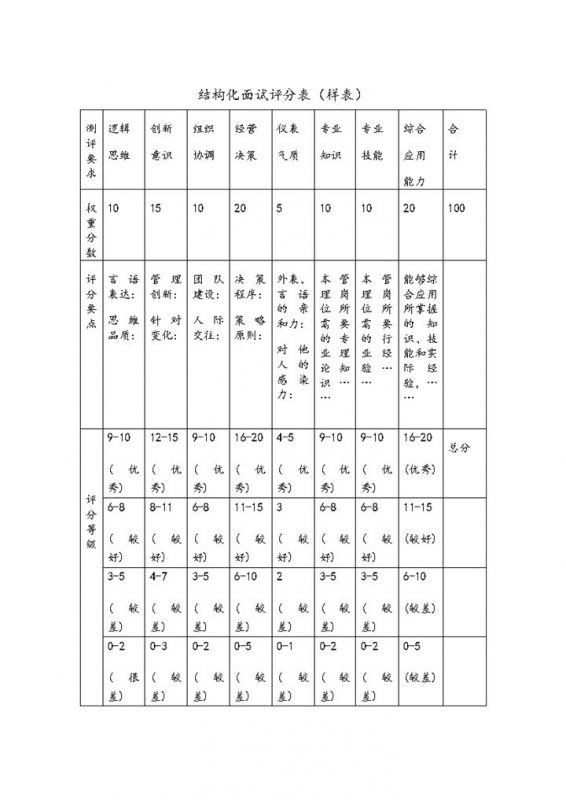 人力资源部门常用结构化面试评分表Word模板-办公资源网