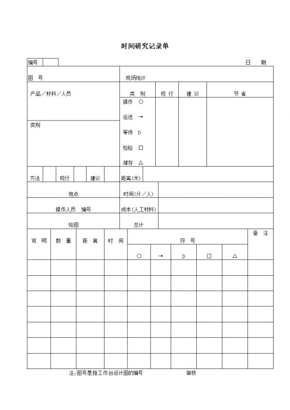 产品操作测量时间研究记录统计单word模板-办公资源网